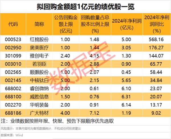 东南配资 华嵘控股修正2024年业绩预告 公司股票可能被实施退市风险警示