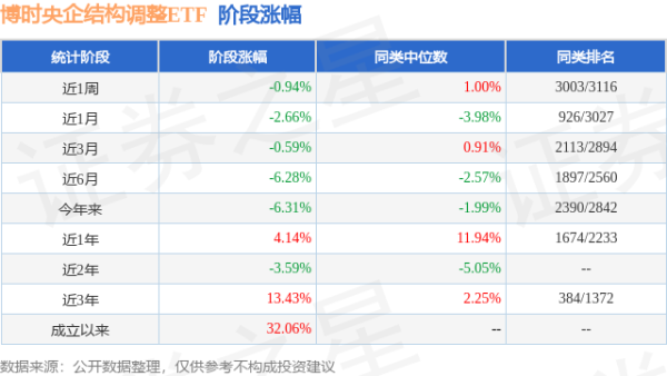 新宝配资 一季报点评：博时央企结构调整ETF基金季度涨幅-5.10%