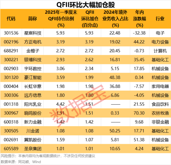 金猪配资 方大炭素：拟使用不超过24亿元自有资金进行证券投资