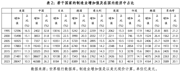 盛康优配 澄清三个误区：中国转型消费型社会需要合力