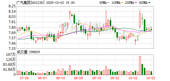 盟牛配资 官宣！售价不超168万元 广汽首款量产飞行汽车开启预订